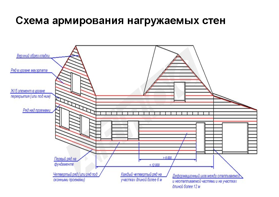 Армирование газобетонной кладки арматурой схема. Армирование кладки газобетона арматурой. Схема армирования газобетонной кладки. Схема армирования газобетонных стен.