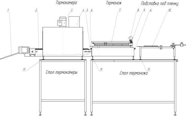 Схема термоупаковочная машина