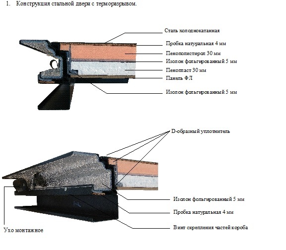 Чертеж двери с терморазрывом