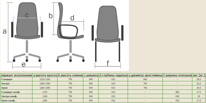 Характеристики кресла. Кресло офисное стиль ультра. Кресло руководителя Style 86668. Кресло офисное комфорт ультра. Кресло офисное Далия ультра.