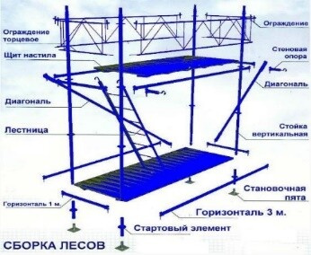 Леса без крепления к стене