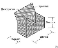 Габионы