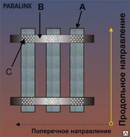 Геосетка ПараЛинкTM