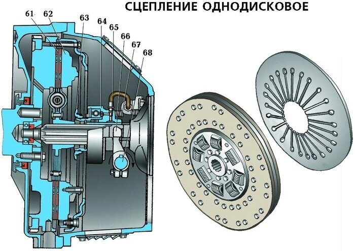 Сцепление маз однодисковое схема